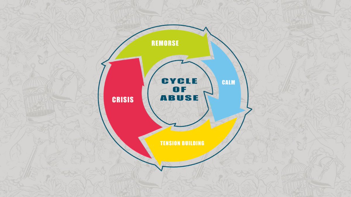 The Cycle of Abuse

In Escape the Trap and When Love Bites, the Controller is explored through five characters: the Charmer, the Bully, the Mindmixer, the Taker and the Keeper, who all appear in an abusive and controlling relationship.

For more, visit: cathypress.co.uk