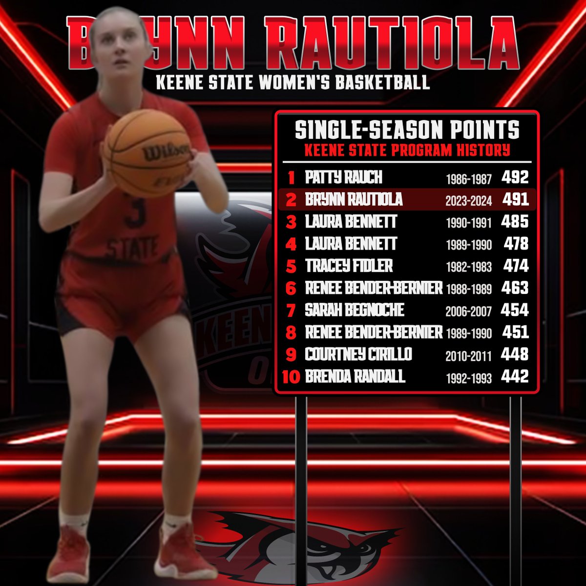 🦉🔴 Keene State Athletics tweet media