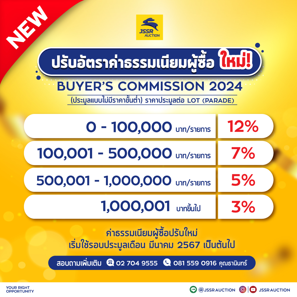 jssrauction's tweet photo. 📣 #ประกาศ เรื่องการปรับค่าธรรมเนียมผู้ซื้อใหม่ 
ตั้งแต่วันที่1 มีนาคม 67 เป็นต้นไป 📣
หากมีข้อสงสัยเพิ่มเติม
สามารถสอบถามรายละเอียดเพิ่มเติมได้ที่ 02-704-9555, 081-559-0916
โอกาสที่ใช่ รอคุณอยู่ https://t.co/1Tmsjc5K9s