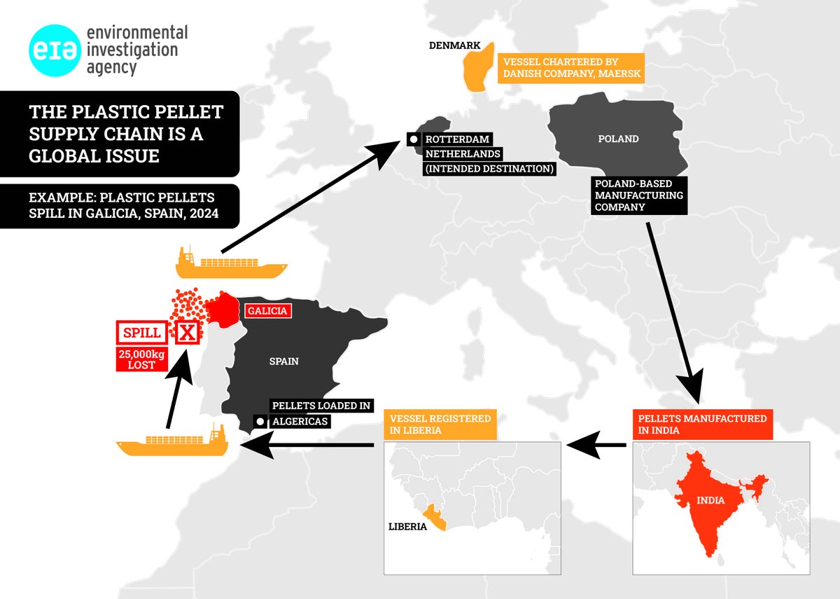 Tackling sea-based sources of plastic pollution at the International Maritime Organisation 🌊 Read our latest blog on efforts to plastic pellets and fishing gear at loom.ly/fAnVDoI #plastics #pollution #oceans #nurdles #ghostgear