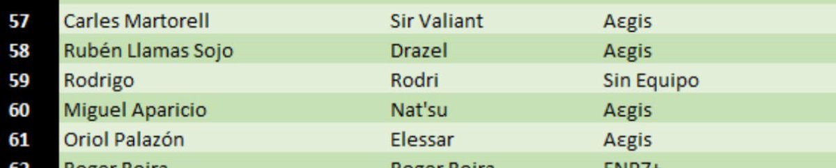 Empieza bien la mañana.