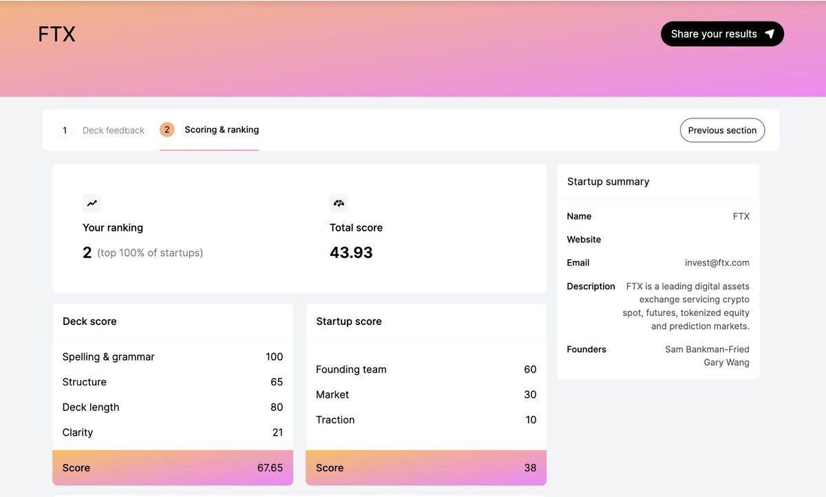 alexfmac's tweet photo. Founders: are you fed-up of sending out your deck and receiving no response or feedback?

Today we launched PitchLeague AI - your personal pitch deck coach. 

Instant detailed feedback, investor discoverability and startup scoring. https://t.co/b6WjCDJds8