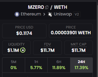 baibeiclub's tweet image. 据可靠消息$mzero与南非NixuhGG职业csgo战队达成合作，成为其主要赞助商，mzero有望在24年 在gamefi领域 做出更多成就，1万千市值大概率只是开始 #mzero