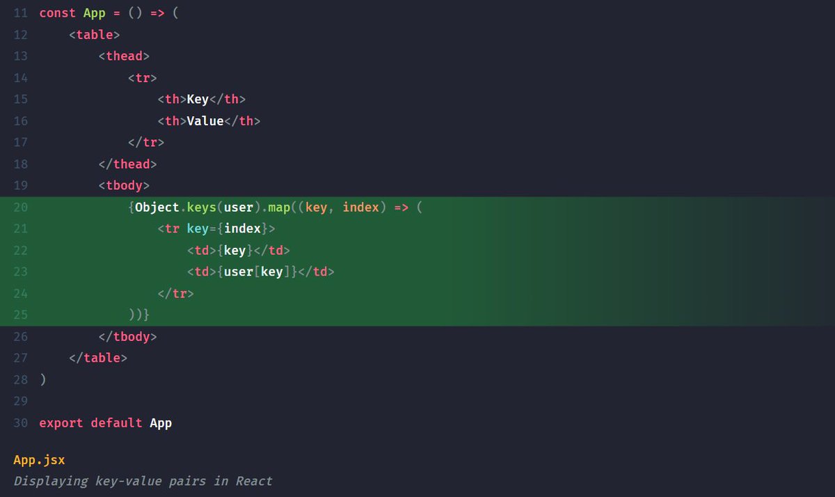 WebtipsHQ's tweet image. 💡 Want to display a JavaScript object in a readable way in your React app? You can use a combination of Object.keys with a map to create a loop and display the data in a tabular format: