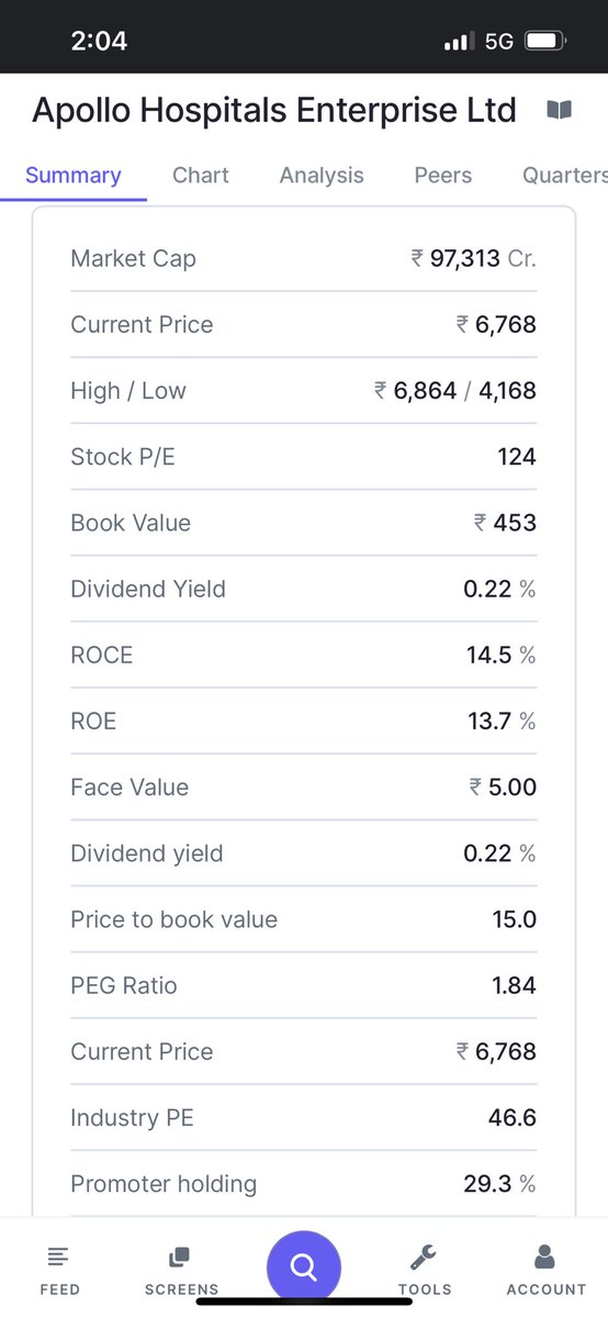 MadAboutStocks_'s tweet photo. Compounding is beautiful.
All you have to do is just sit and watch it grow π
Donβt let EXIT Strategies by intellectuals fool you .
Holding since 2017 π―
New Life Time High today : 6874β€οΈ
#PF7 #ApolloHospitals https://t.co/aiMPZSdNz9