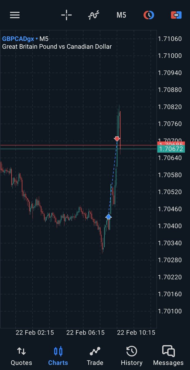 $GBPCAD  🇬🇧/🇨🇦  
 +1.9R 🔒 
- Daily IRL->ERL
- Market Maker Buy Model
- D > M5 > M3
- London Killzone
