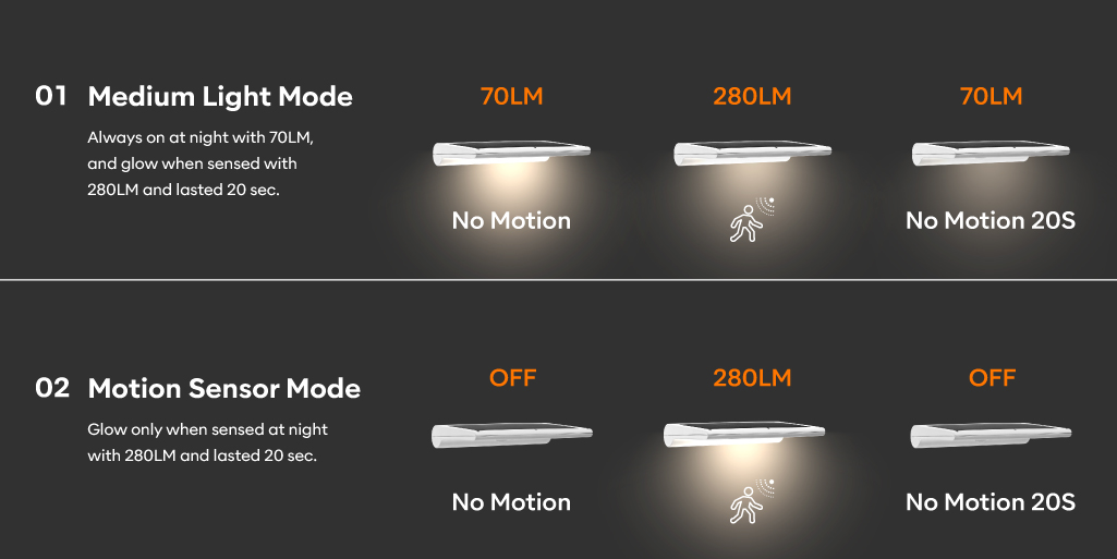 GraceLighting's tweet photo. Ultra-thin Design Solar Wall Light NAICA, with Built-in PIR Sensor. Adjustable Warm, Neutral, and Cool White. Super bright LED Chips, with Removable Battery. IP54 Waterproof and Durable Materials. Automatically On/Off
👉info@gracelighting.net
#solarlight #gracelighting #solar https://t.co/a055aKmjdm