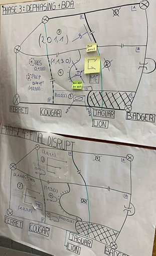 LandOpsBelDef's tweet photo. Another intensive week for the 49CSOC! Our students showcased their skills during the Mission Analysis Brief, providing seasoned commanders with insightful analysis. It's now time to craft robust COAs. Teamwork makes the dream work—let's keep pushing forward!💪 https://t.co/JUrUczWik3
