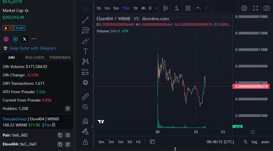 Elon404token's tweet photo. ▶️For continuity, it is important that the project is owned by the community. I am sharing a chart that will rebuild everything and be better than before. $Elon404 is dedicated to @Elonmusk

https://t.co/L5T80Czc3Q

#BSC #dexview #100x #launch #memecoin #erc404 #elon404 https://t.co/Gzbg6pKTSV