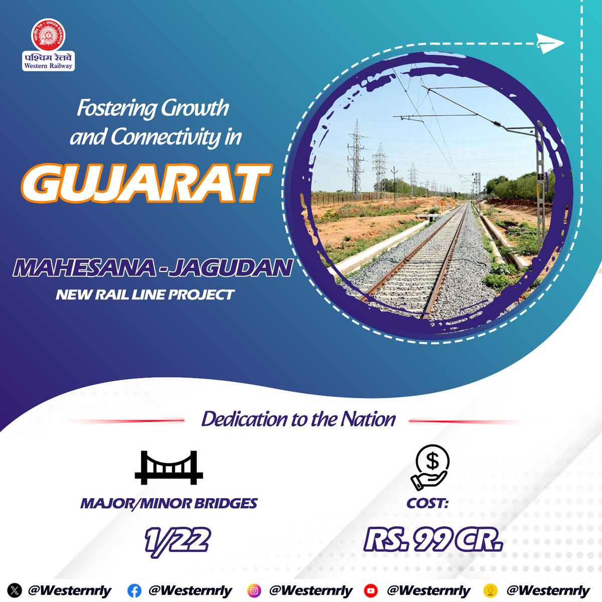 The Mahesana - Jagudan New Line extends the Mahesana - Taranga Hill line and connects to the western dedicated freight corridor.

#RailInfra4Gujarat