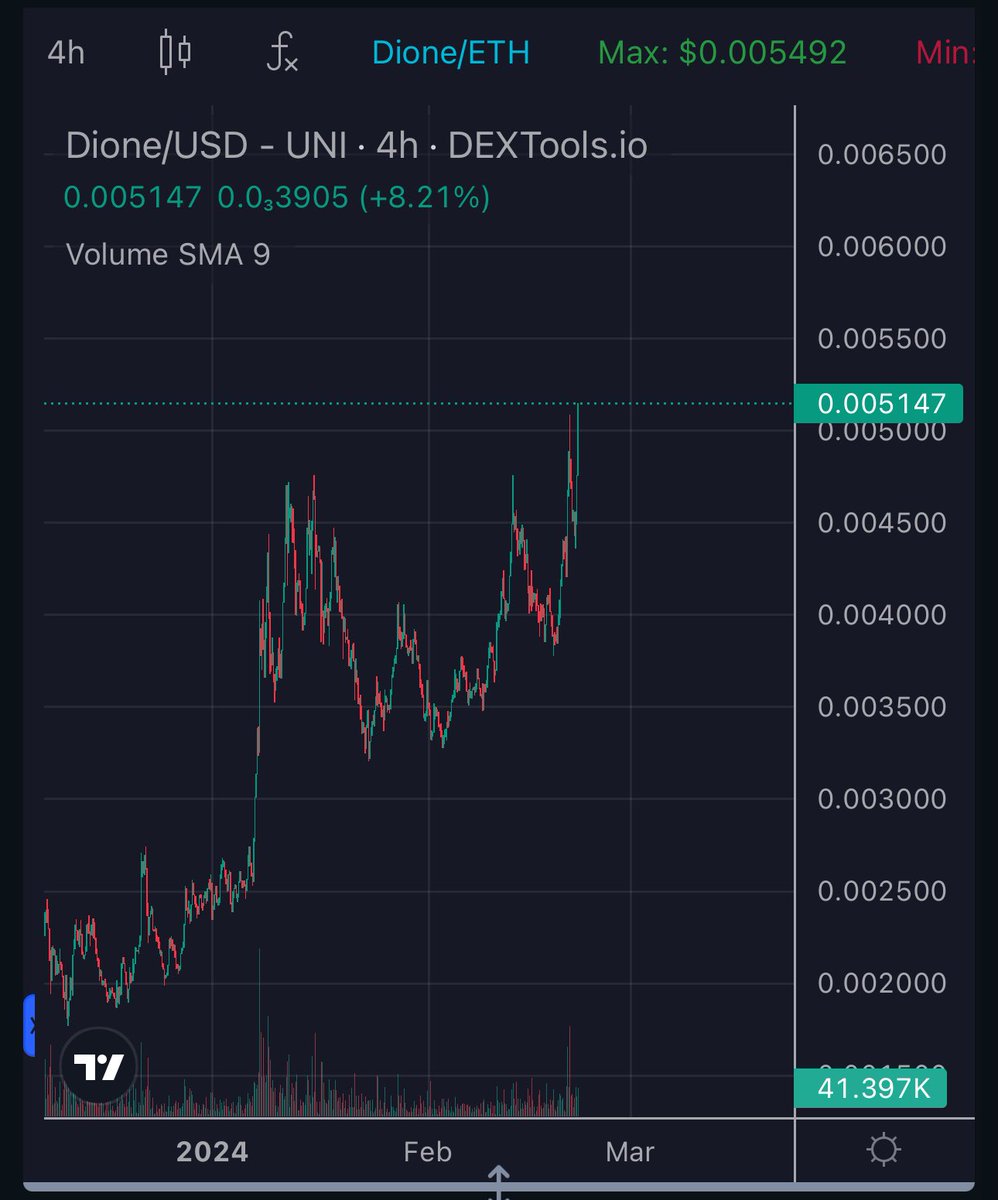 CabischTweets's tweet image. Don’t fade. It’s not too late for a good entry in $Dione 

Mainnet is close #L1Blockchain #Sustainable #Dione #DioneProtocol