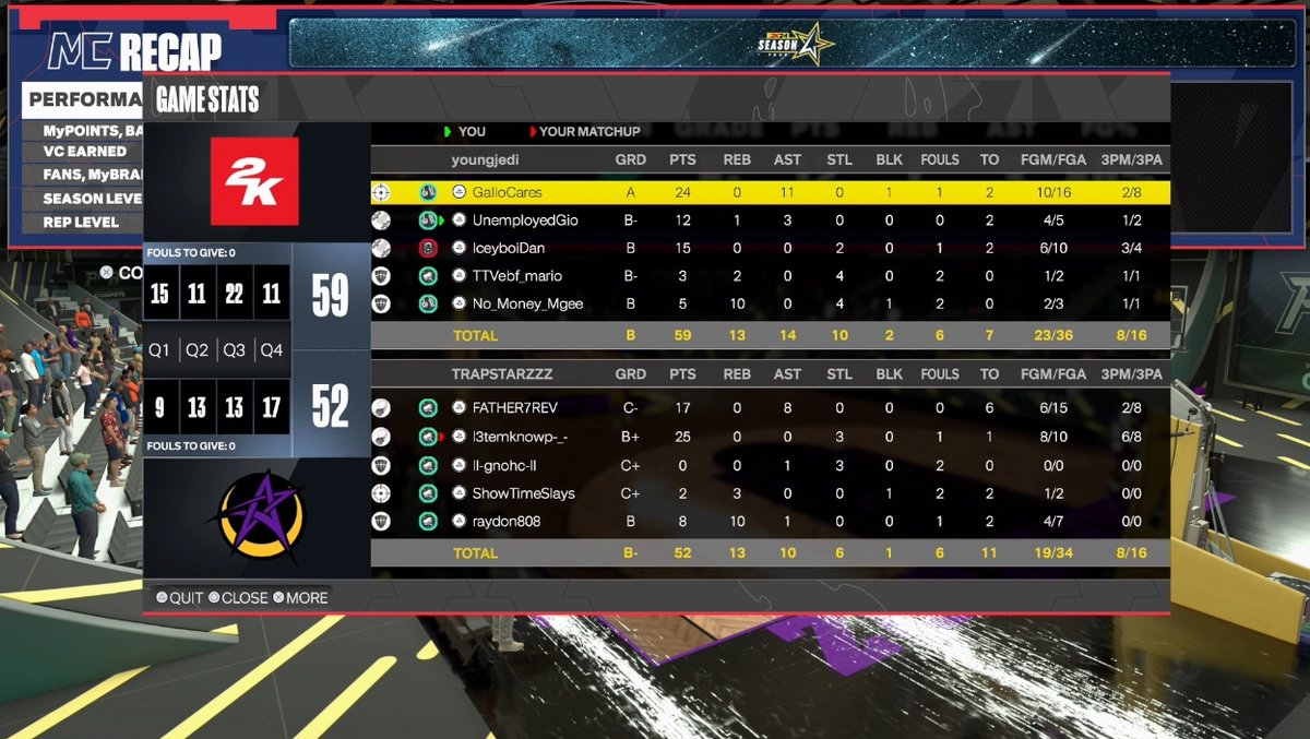 GGs to <a href="/TrapStarzOrg/">Rev</a> as we sweep to advance to the Round 2 of SZN 5 Open Tourney!
<a href="/DUNKLeague2K/">DUNK League</a>