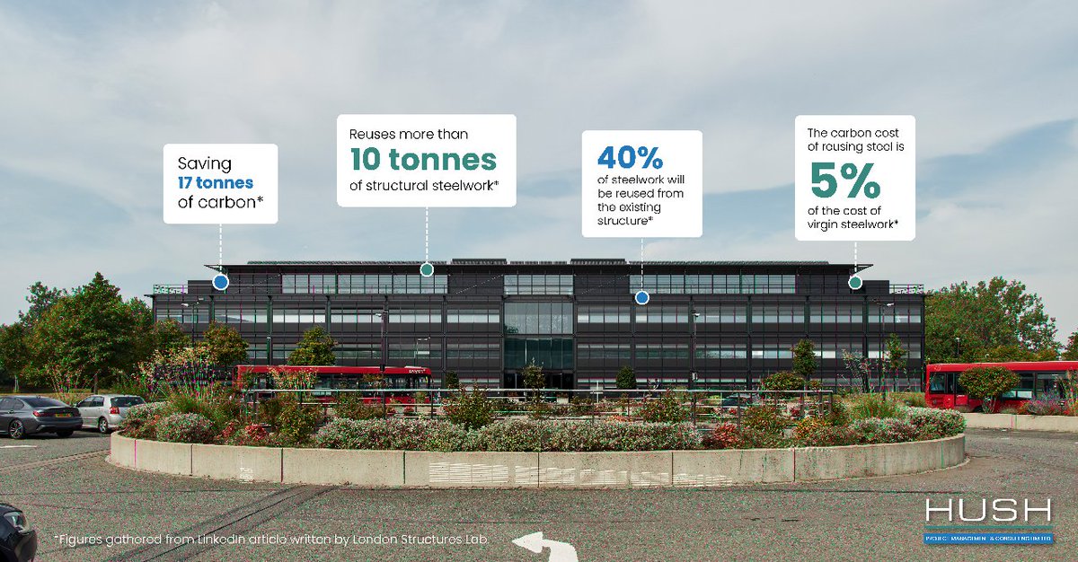 HUSHPMC's tweet photo. We're working on the third of seven buildings at Bedfont Lakes in Heathrow at Henley's Bloom development, retrofitting and refurbishing the existing structure. The steel frame was reused, reducing the carbon impact.

#bloomheathrow #retrofittingandreusing #carbonimpact https://t.co/zs6oY2ohmg