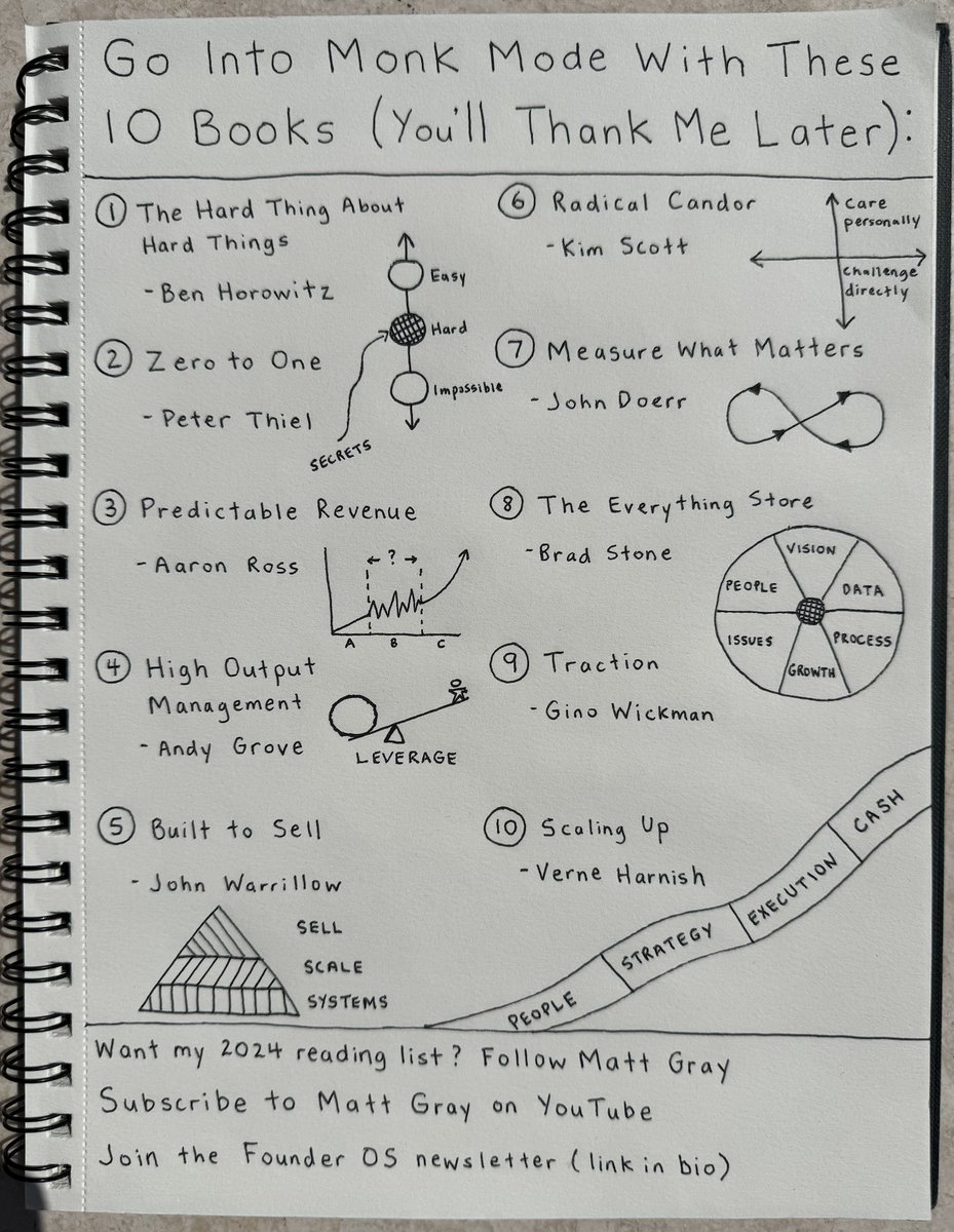 matt_gray_'s tweet photo. Go into monk mode with these 10 books (you'll thank me later): https://t.co/PuRMmLsn0W