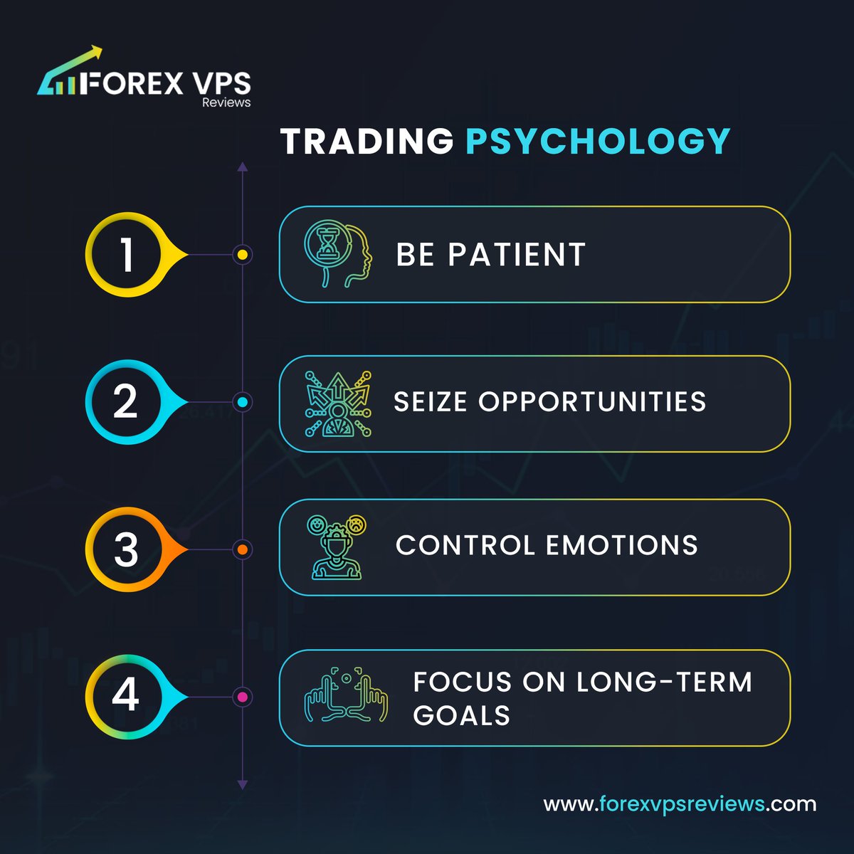 forexvpsreviews's tweet image. Delving into the Fascinating Realm of Trading Psychology 🌟 Step into the mind of a trader, where emotions dance with logic and resilience is key. 🧠

 #TradingPsychology #MindMastery #ChartingSuccess #MarketInsights