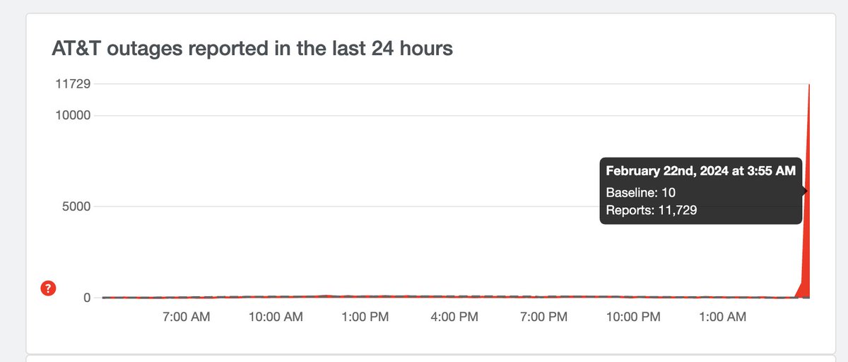 jtkatz's tweet photo. Didn't know cell network outages were a thing...
@ATT @NYC https://t.co/kFqjem4zmk