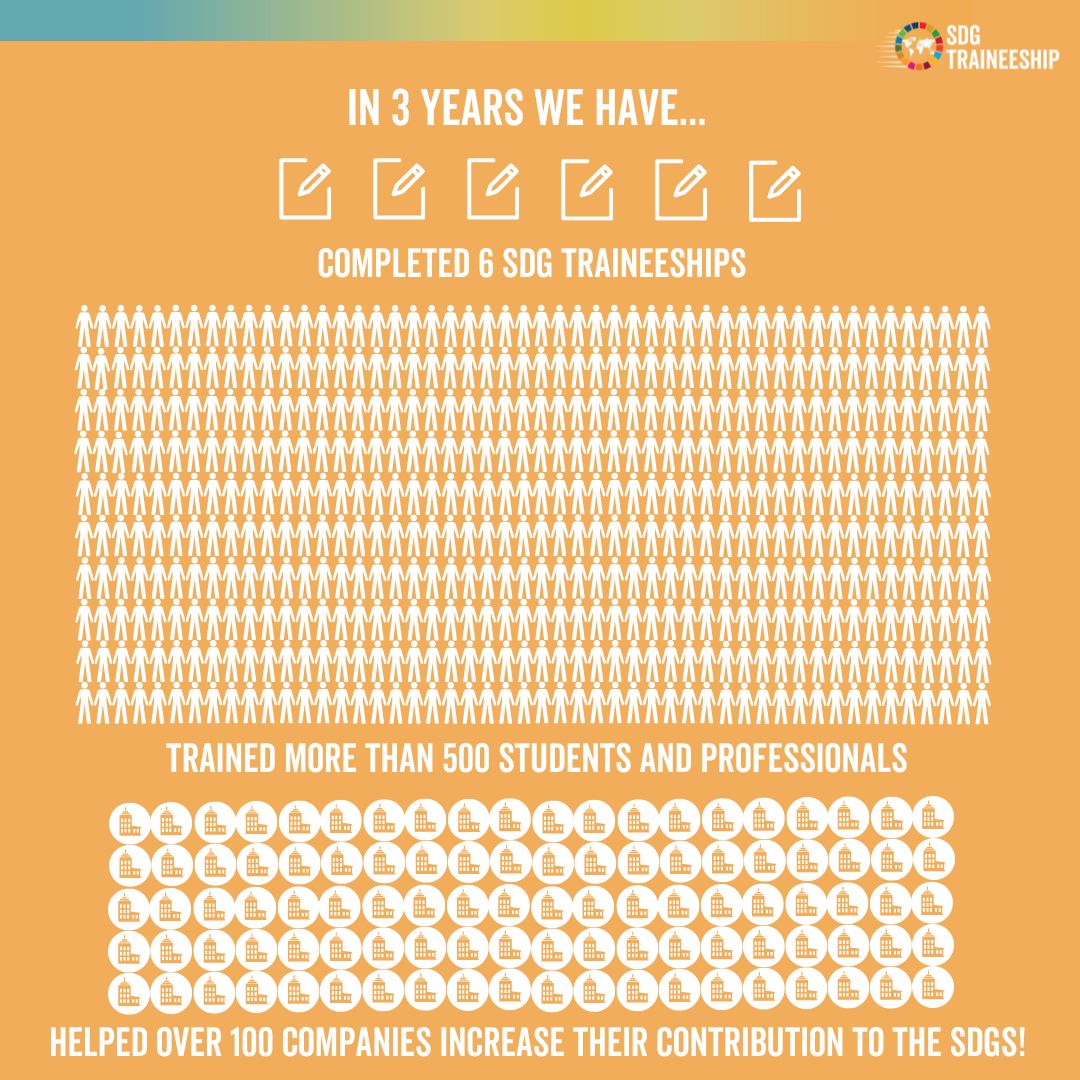 We wanted to take a moment to reflect and celebrate what the SDG Traineeship has accomplished

Big thanks to all our partners, SDG-trainees and participating organizations - let's celebrate this achievement together🎉and let's continue making more impact.