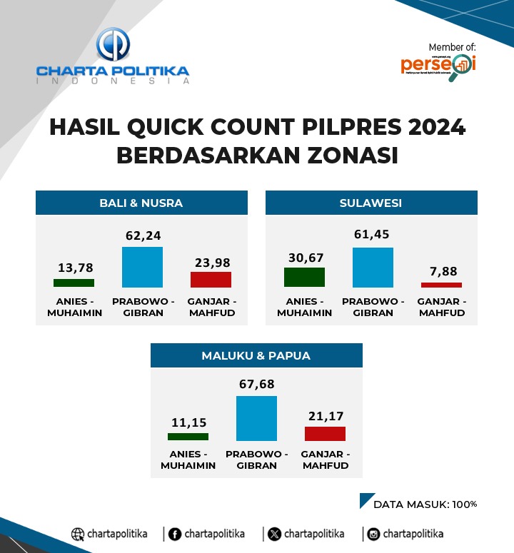 ChartaPolitika tweet media