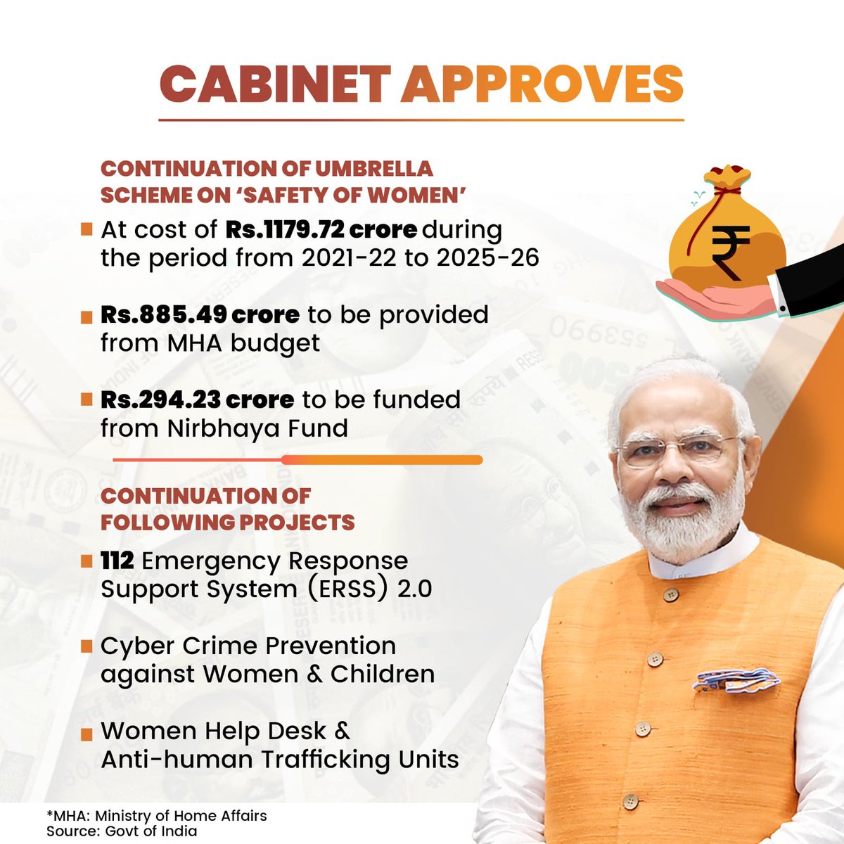 manoj_kotak's tweet photo. The Union Cabinet led by PM Shri @narendramodi ji has accepted the proposal to continue the Umbrella Scheme for ’𝐒𝐚𝐟𝐞𝐭𝐲 𝐨𝐟 𝐖𝐨𝐦𝐞𝐧’.

The several projects launched under the scheme will ensure timely intervention and investigation in cases of crimes against women.

#CabinetDecisions