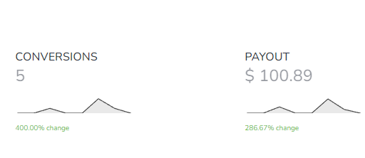 Started doing CC submits earlier this week, let's see how it goes

I made accounts with 3 different affiliate networks, currently testing what is converting the best.

Will post bigger milestones and updates.

Don't see the point in posting daily atm