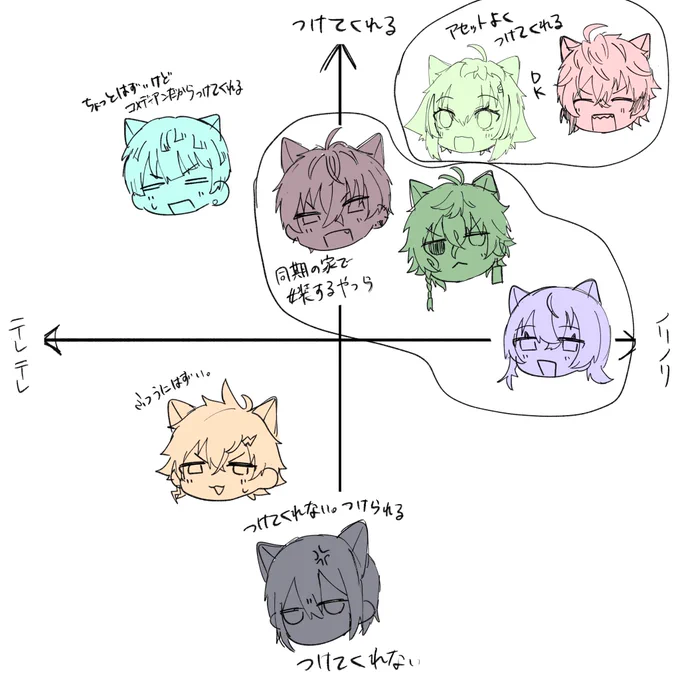 ⚠️妄想
つ🅰️、ネコミミをつけてくれるか 