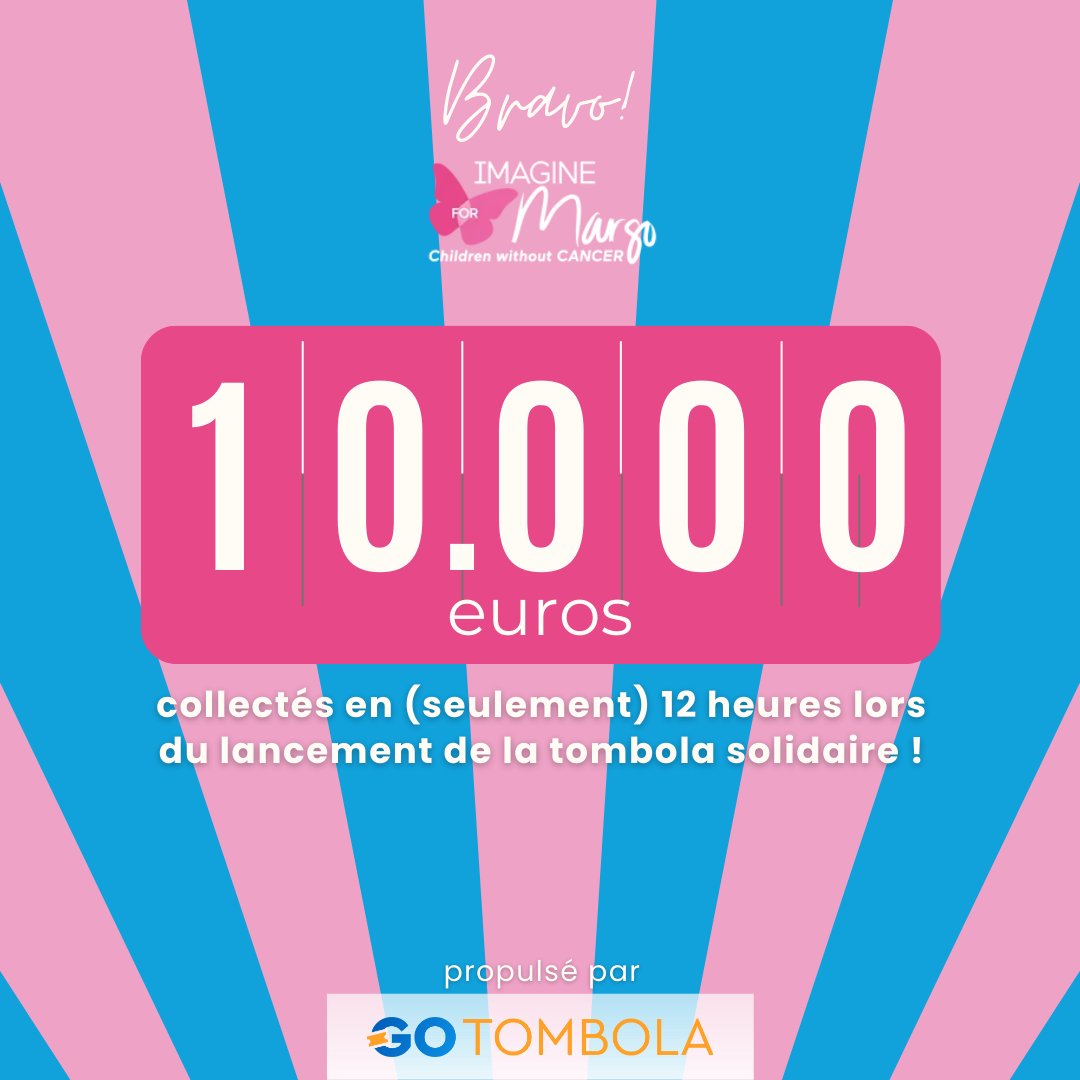 GoTombolaFR's tweet photo. 🚀 Le lancement de la tombola solidaire d' @ImagineforMargo a battu tous les records : 10 000€ collectés; 300 participants; 1000 tickets vendus; 10% de dons en plus…tout cela en seulement 12 heures et ce n’est pas fini !

GO, FIGHT, WIN 🎗️

https://t.co/9lOy5ZY9cv https://t.co/ocbT2oo0IT