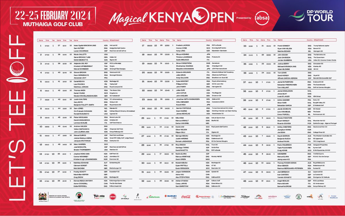 PeopleDailyKe's tweet photo. Here is the #MKO2024 Round 1 Draw. Check out the full player lineup here: https://t.co/zd9MchvOmU.
#MKO2024 #K24TVSports #Golf #OpenToGrow
@KenyaOpenGolf https://t.co/NvHmvvJAnp
