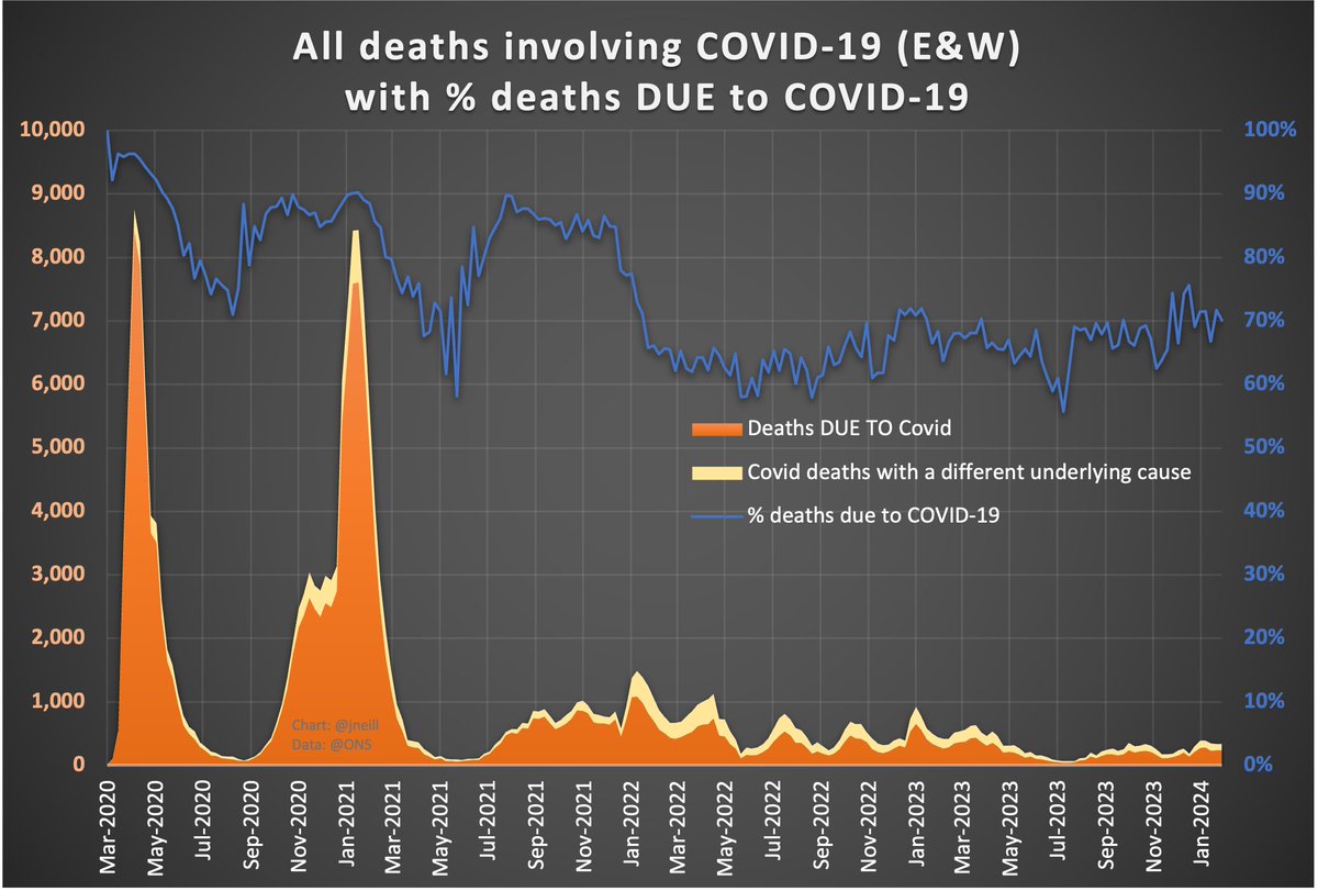 James Neill  ≠ 𝕏 tweet media