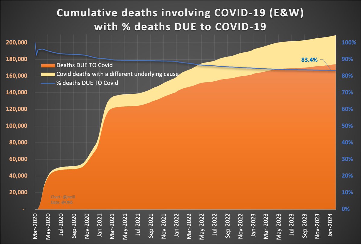 James Neill  ≠ 𝕏 tweet media