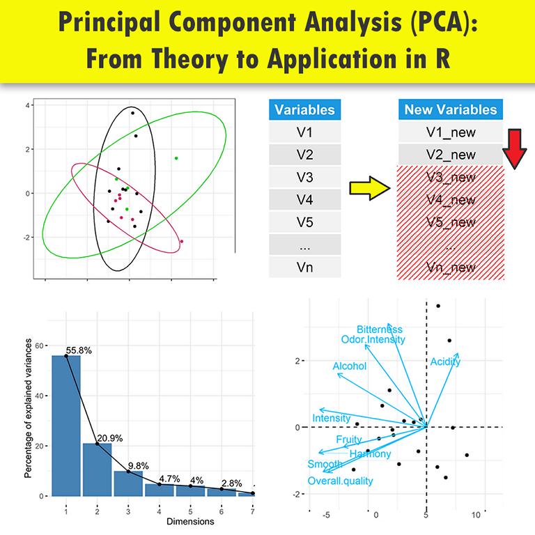 Registration for the Statistics Globe online course on Principal Component Analysis (PCA) in R is going very well - There are already 32 participants! 🙂

Further details: statisticsglobe.com/online-course-…

#rstats #datascience #statistics #dataanalysis #datamanipulation #dataviz