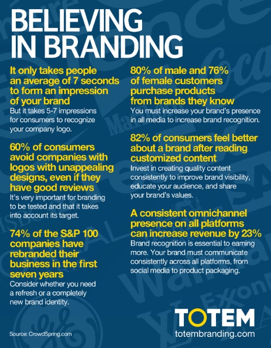Creating and transforming brands that unite people. t’s that power to forge robust and long-lasting connections that gives branding its power. And ultimately, that’s why branding matters. totembranding.com