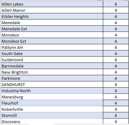 @CityPowerJhb tweet media