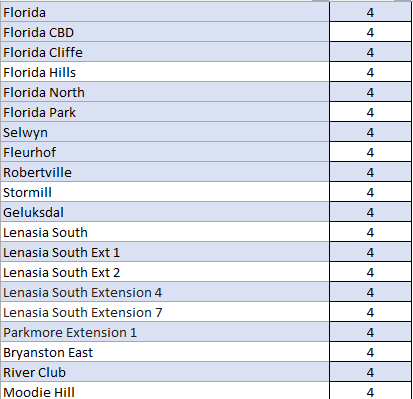 @CityPowerJhb tweet media