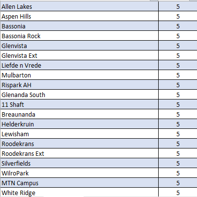 @CityPowerJhb tweet media