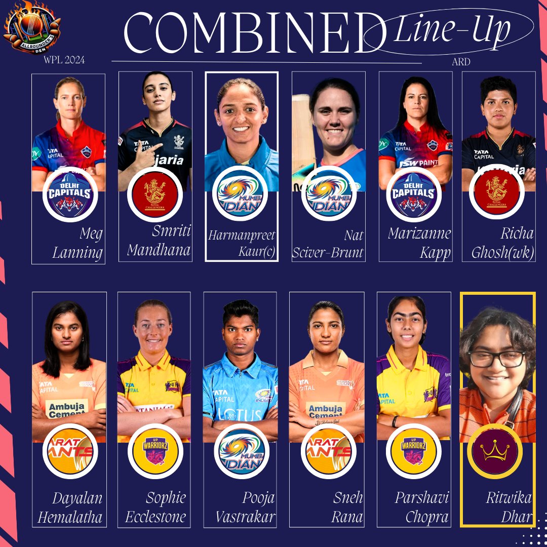 Strongest Possible Combined XI of WPL 2024 ft. @RituD307 ✍️🏏

🚨Rules:
▶️3 Players from MI
▶️2 Players each from DC, RCB, GG & UP
▶️Max. 4 Overseas 
▶️1 Emerging/Uncapped IND-W

Drop yours👇
#WPL2024 #WPLT20 #WPL #MIvsDC #WomensPremierLeague #TATAWPL #HarmanpreetKaur ||ARD