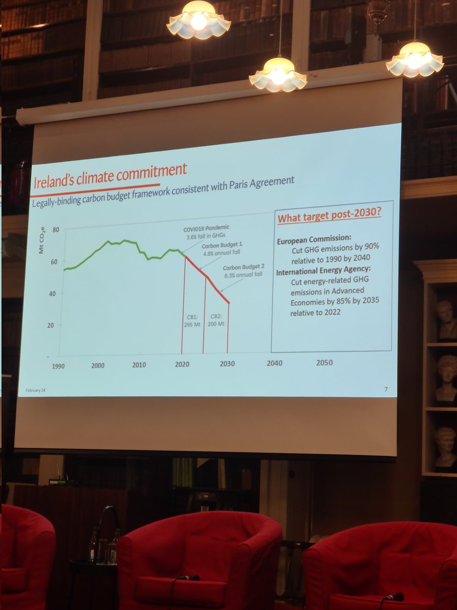 @EPAResearchNews @Tara__Quinn @NeilAdger @schipper_lisa @GinaZiervogel @riadmeddeb @HelenClarkNZ @HannahEDaly @HannahEDaly setting out the steep slope of Ireland's climate commitment.