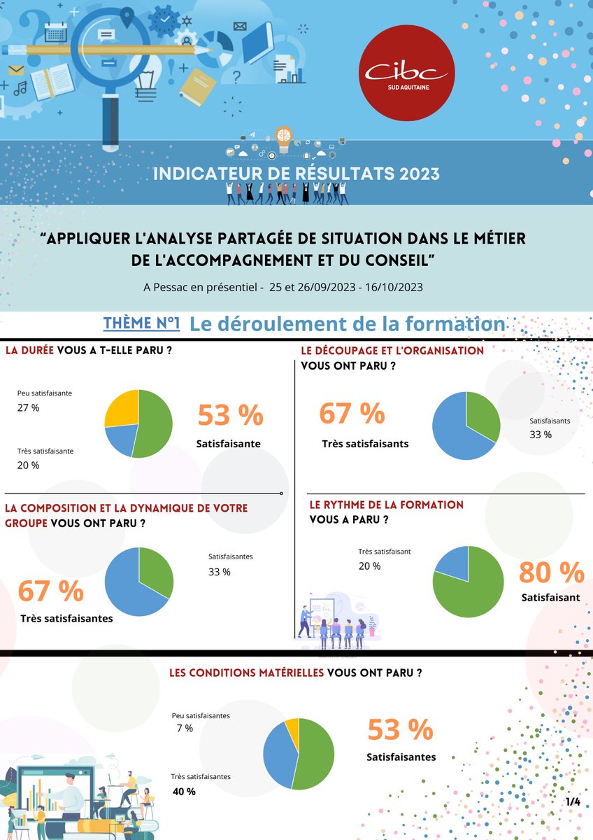 CIBC Sud Aquitaine tweet media