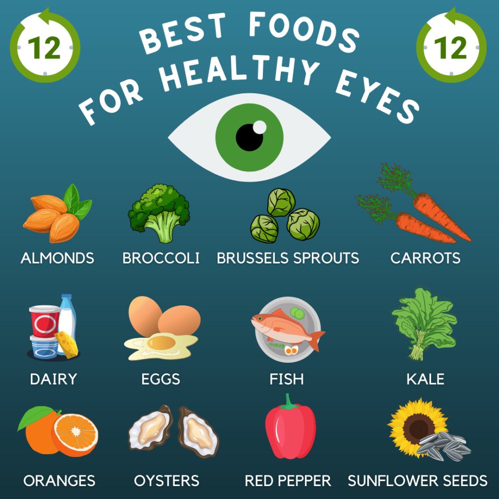 👁️ Did you know that a nutrient-rich diet can be your secret weapon for maintaining healthy eyes? 🥕Here are 12 eye-loving foods to add to your plate in 2024 🥦 #HealthyEyes #EyeHealth #Optician #IndependentOptician