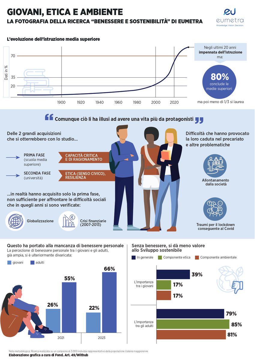 .<a href="/remo_lucchi/">Remo Lucchi</a> <a href="/EumetraMR/">Eumetra</a>: La soluzione per il futuro dei giovani è aiutarli a completare la loro formazione. Bisogna cambiare la scuola, non la scuola obbligatoria, ma la scuola desiderabile. Non bisogna umiliare e paralizzare i giovani. #ASviSLive