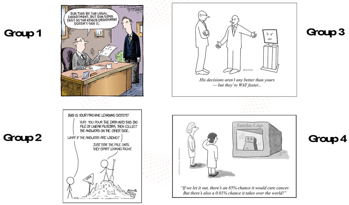 iToBoS_eu's tweet image. Find out more about the Ethical AI workshop at MPNE Consensus Data at itobos.eu/index.php/diss…
The session was moderated by Robin Renwick and Sarah Murray and explored topics and themes relevant to #iToBoS, with specific focus on #HealthData, #ArtificialIntelligence, and #ethics.