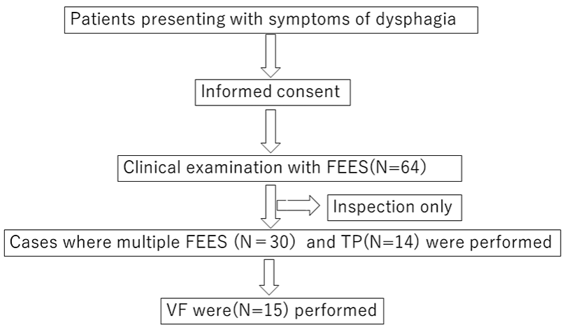 Viscgo's tweet image. Recent study concludes outpatient treatment at ENT clinics for patients who maintain Activities of Daily Living is an option for treatment of age-related #dysphagia as opposed to inpatient rehabilitation in acute and convalescent rehabilitation hospitals.
cureus.com/articles/22177…
