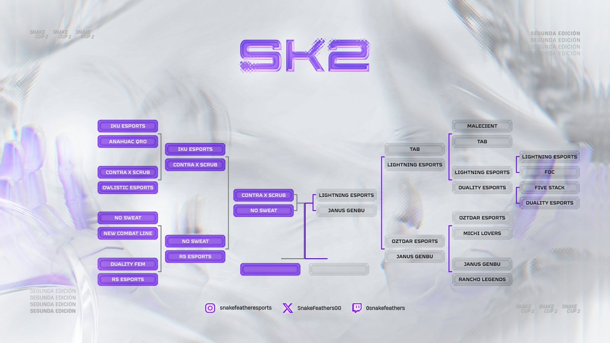 🚨¡Les presentamos todos los semifinalistas de la #SnakeCup2 🐍🏆!.

PRIMER PARTIDO Y SEGUNDO PARTIDO:
El 24 de Febrero (Sábado).

6:00 PM a 8:00 PM <a href="/LightningEspGG/">Lightning Esports</a> VS <a href="/JanusEsports/">Janus Esports</a> x @Team_Genbu

8:15 PM a 10:15 PM <a href="/BonBonBumContra/">Bon Bon Bum Contra🇨🇴⚡</a> x <a href="/ScrubDivision/">The Scrub Division</a> VS <a href="/ggnosweat/">NO⚡️SWEAT</a>

🔱ANUNCIO: