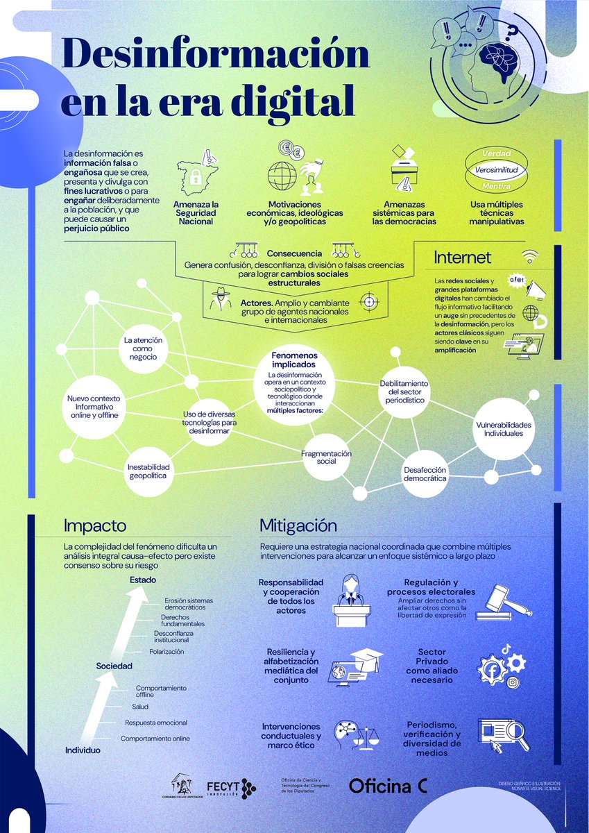 🗞🗯 ¿Cómo nos afecta la #desinformación? La #OficinaC ha publicado recientemente el 📔#InformeC “Desinformación en la era digital”. 🗒 oficinac.es/es/informes-c/… ¿Quieres saber más sobre el informe? 🧵⬇ #CienciaParaLasPolíticasPúblicas #Science4policy