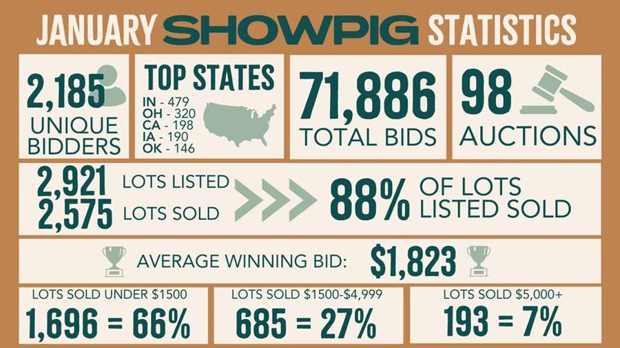 wendtk's tweet image. What a great month for all our sellers and buyers on the mothership!