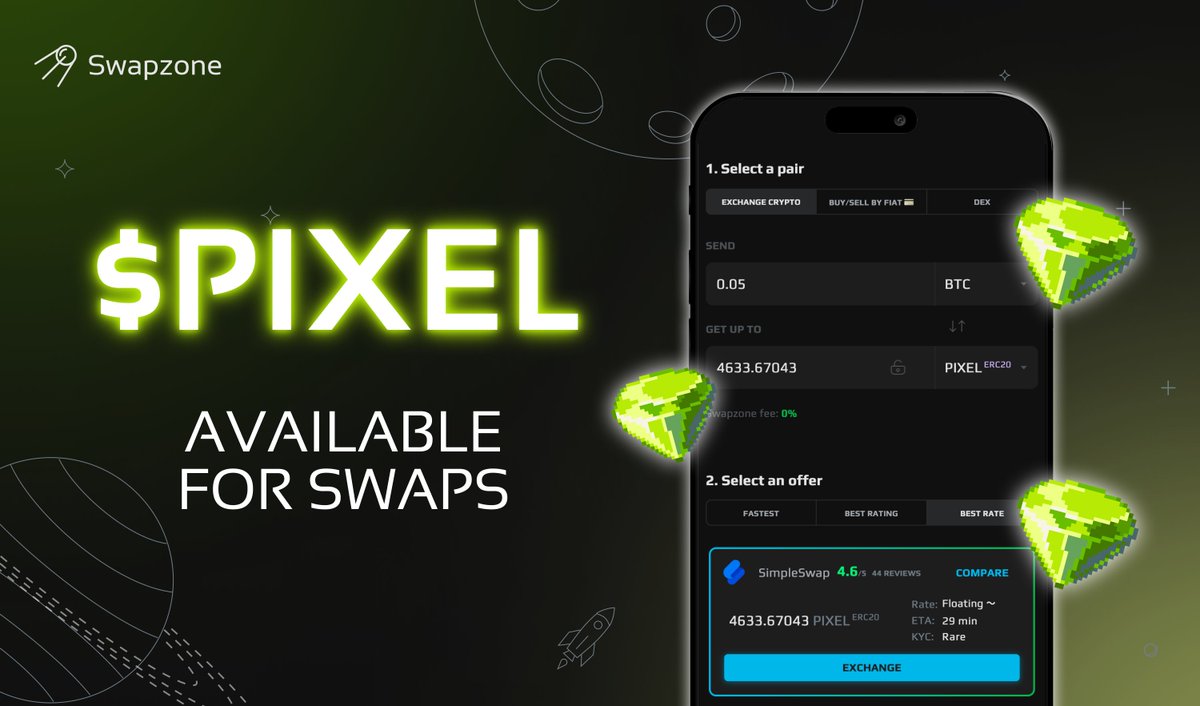 $PIXEL is available for seamless swaps with Swapzone! @pixels_online 💫accessible globally 💫upfront transparency 💫max convenience Swap #pixels anywhere in the world: swapzone.io/exchange/btc/p…