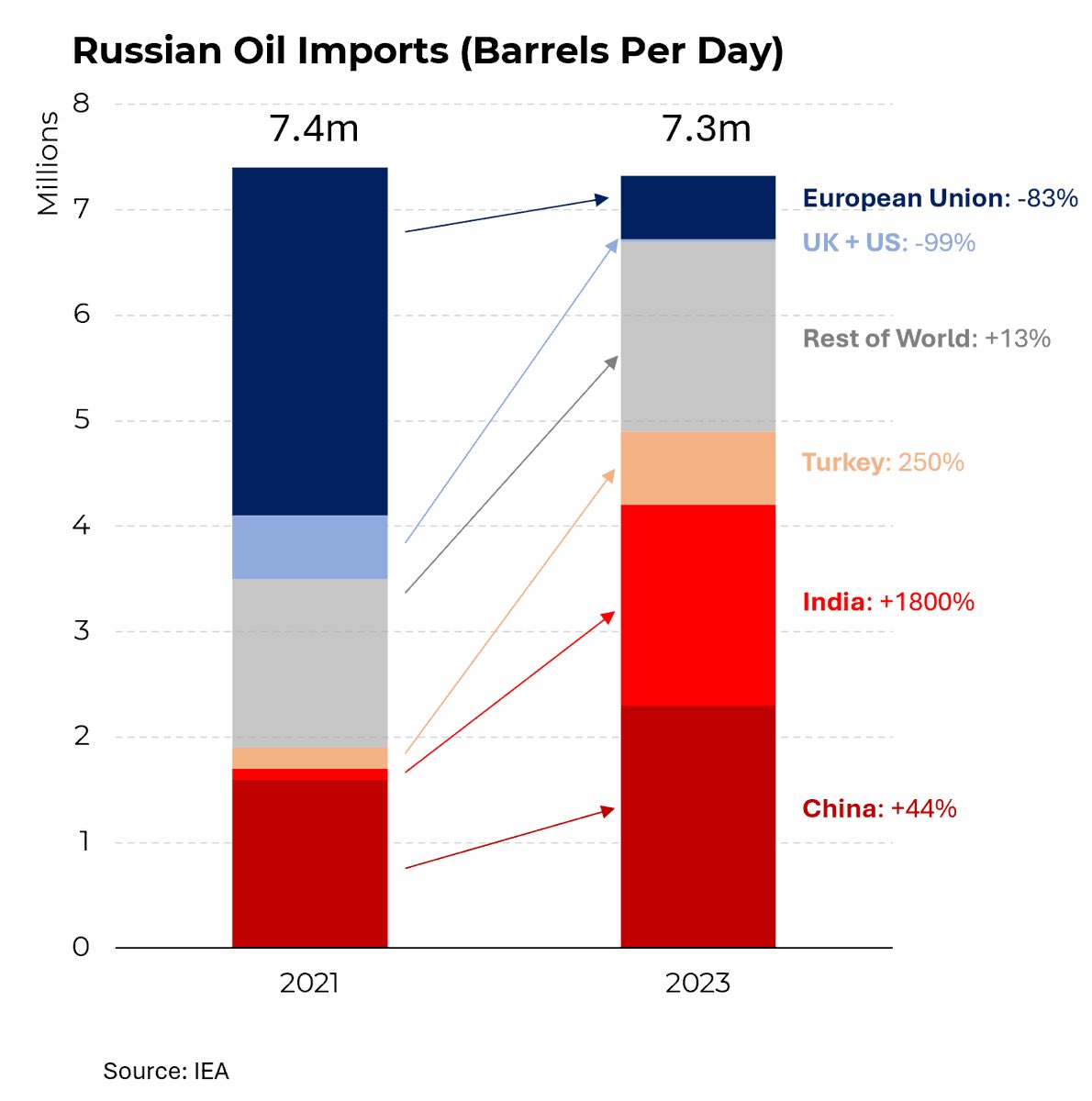 MHiesboeck's tweet image. All the sanctions achieved nothing #Ukraine #StopRussianAggression