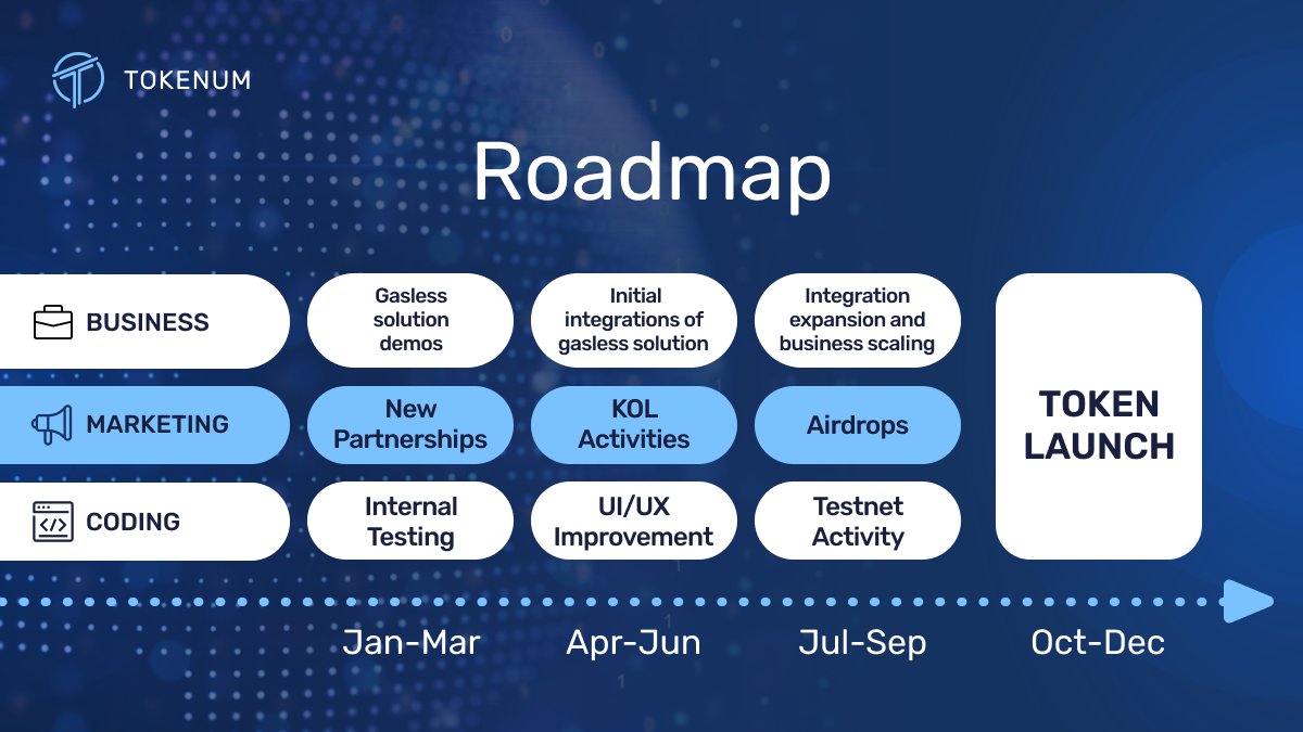 💥 Brace yourselves for the big reveal!🚀

Dive into the visionary #Tokenum #roadmap we've meticulously crafted. Explore our strategic plans and the thrill of innovation as we pave the way for seamless #gaslesstransactions and beyond.♻️

Don't miss out - follow us for updates!🌟