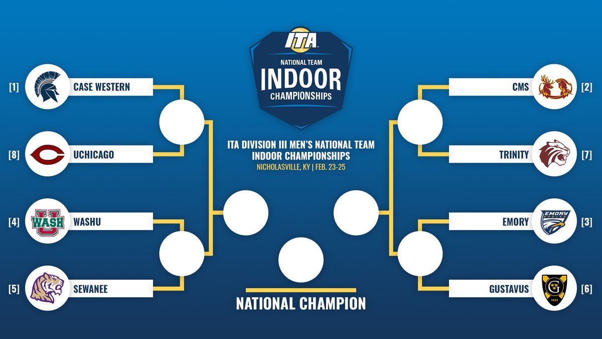 Beginning Tomorrow 📅

Eight of the top teams in Division III Men's Tennis will meet in Kentucky for the 2024 ITA DIII Men's National Team Indoor Championship! Read more about the event below ⬇️

🔗 tinyurl.com/mrxvahte (Event Preview)

#WeAreCollegeTennis | #ITAIndoors