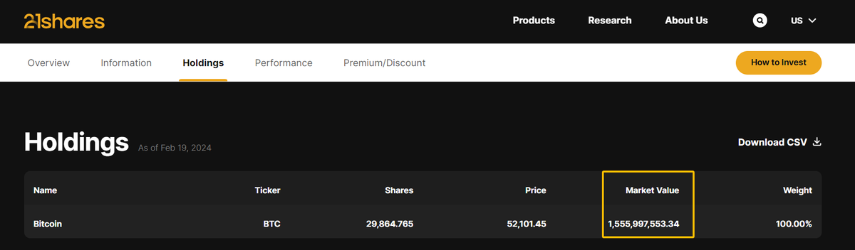 rancherzhu's tweet photo. 因为今晚有Twitter space,本着严谨的态度,花了好多时间去查询 11支BTC ETF 当前最新的持仓情况。
直播结束后才看到 @phyrexni 老师Twitter每天都在更新详细的统计数据🤣 ,信息茧房造成时间流逝。
#BTC #ETF #PeopleMint https://t.co/CorcfpyP9l