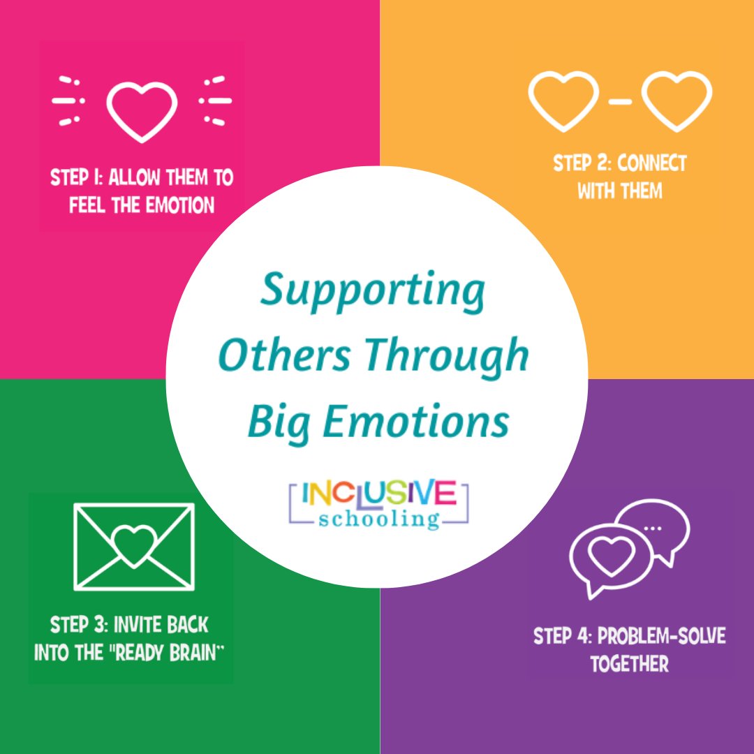 Watch this episode of In The Circle With Julie and Kristie to learn a process to build your confidence and ability to show compassion when supporting teenagers, adolescents, and even adults when they experience big emotions like anxiety, anger, or apathy.  i.mtr.cool/gibllfunpy